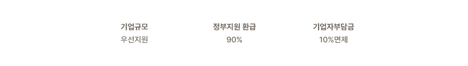 우선지원대상기업